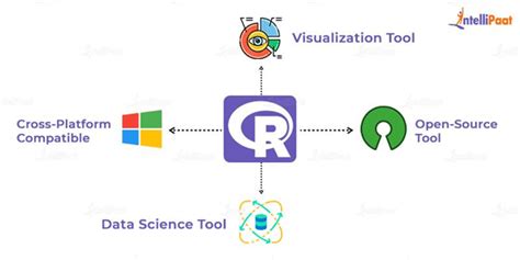 Image result for R Tutorial and Introduction