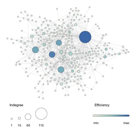 Collaboration Network 的图像结果