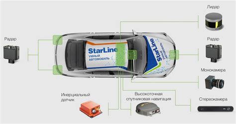 Беспилотник StarLine проехал из Санкт-Петербурга в Казань — DRIVE2