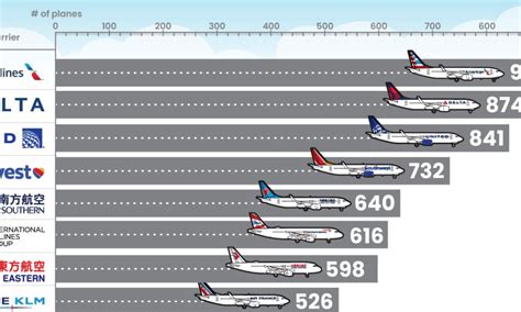 Boeing Airplanes Comparison Repla… Flickr, 49% OFF