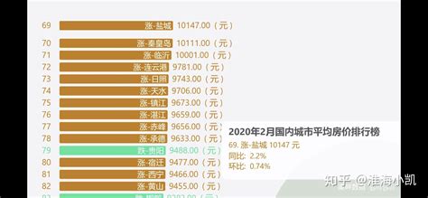 淮安人口2022总人数口是多少（淮安市人口分布结构分析） | 百科优化网