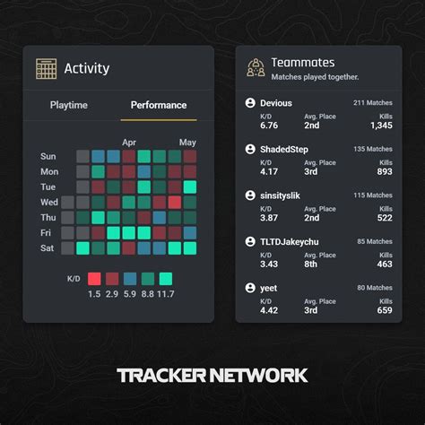 Image result for Cod Tracker