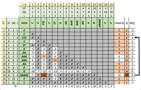 Image result for Memory Table Algorithm