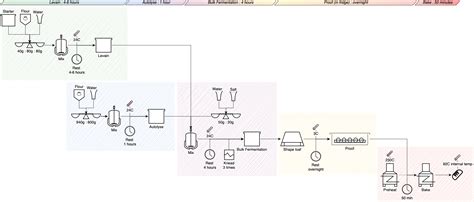 Manufacturing Engineering 的图像结果