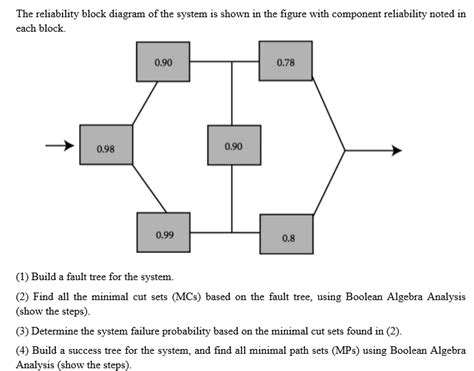 ReliaSoft Reliability Block Diagram 的图像结果