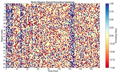 Applying Self-Information-Inspired Encoding to Task-Based fMRI for ...