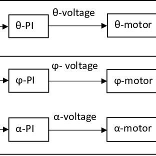 Control System Block Diagram 的图像结果