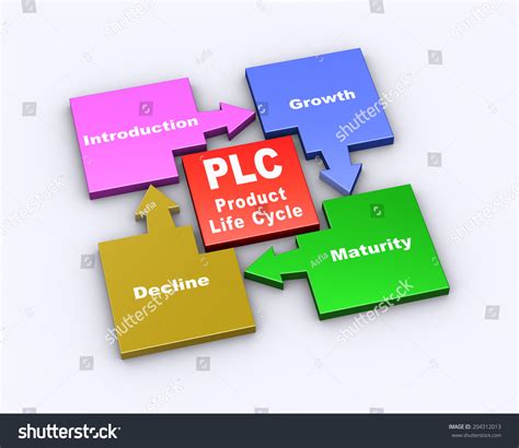 Cycle Chart 的图像结果