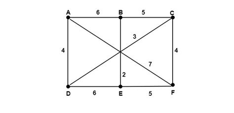 Image result for Discrete Math Minimum Spanning-Tree