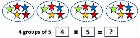 Introduction To Multiplication - 2 Class 1 Worksheet Maths