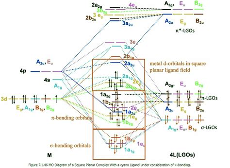 VBT, CFT and LFT Theories - 3 - Chemistry Optional Notes for UPSC PDF ...