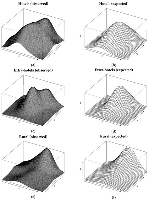 Spatial Intensity in Tourism Accommodation: Modelling Differences in ...