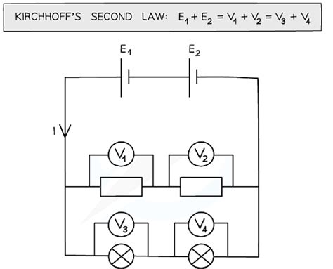 Notes: Kirchhoff's Second Law - Physics for Grade 10 PDF Download