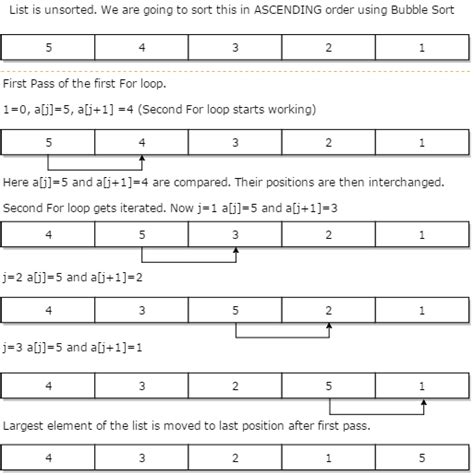 Image result for Selection Sort Vs Bubble Sort