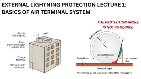 Ligtning Protection System 的图像结果