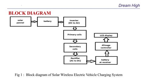 solar wireless electric vechicle charging system | PPTX