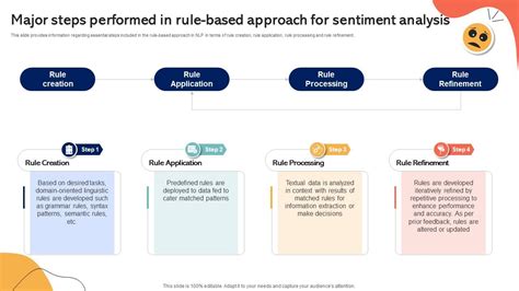 Image result for A Small Example of Rule Based Approach