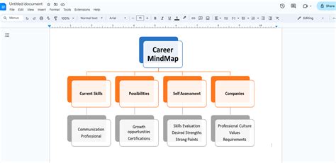 Mind Map-Vorlagen in Google Docs, Word, Excel und PowerPoint