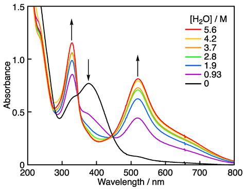 Water-Induced Regeneration of a 2,2-Diphenyl-1-picrylhydrazyl Radical ...