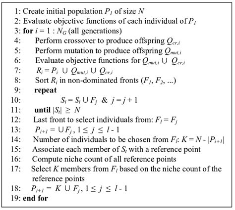 Image result for Python Evolutionary Algorithm
