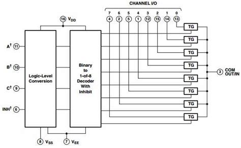 Image result for Arduino Tutorial 41