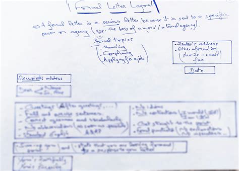 Image result for Formal Letter Layout Example