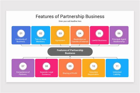 General Partnership PowerPoint Presentation 的图像结果