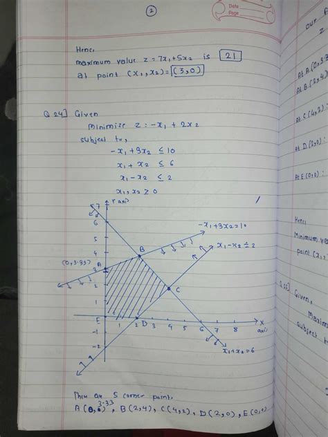Image result for LPP Using Graphical Method