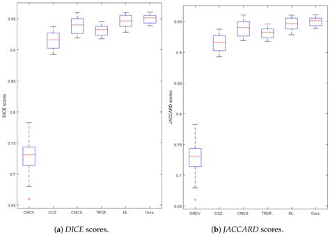 On a Variational and Convex Model of the Blake–Zisserman Type for ...