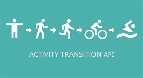 Image result for Activity Recognition API Tutorial