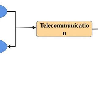 Image result for Understanding a Computer Software Structure Overview