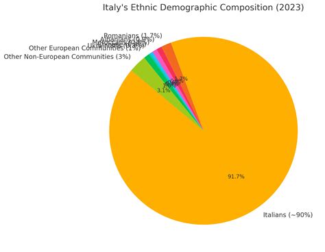Italy Nationality Chart Italy Country Guide | Elliptic