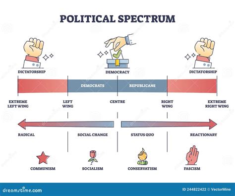 Ideology Spectrum Graph 的图像结果