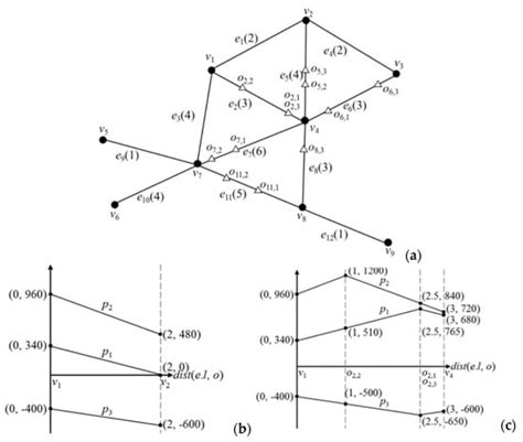 IJGI | May 2022 - Browse Articles