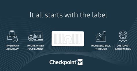 Image result for RFID Scanner Checkpoint