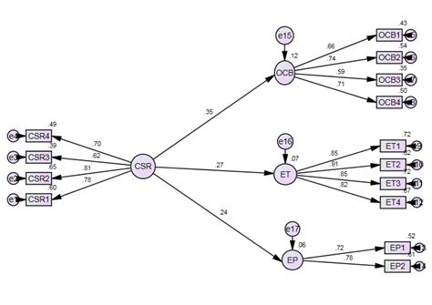 Image result for Structural Regression Model
