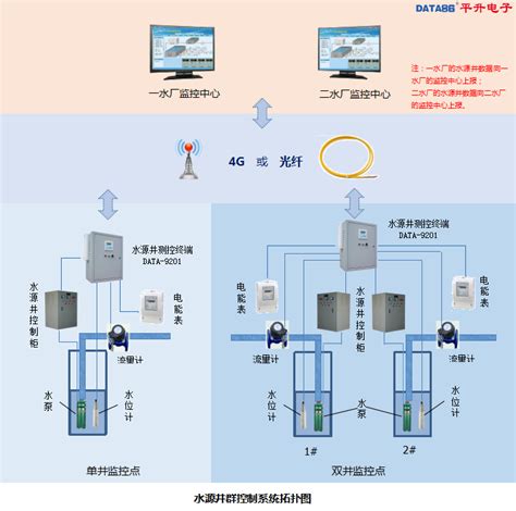 污水处理控制系统案例1-山东辰洋自动化有限公司