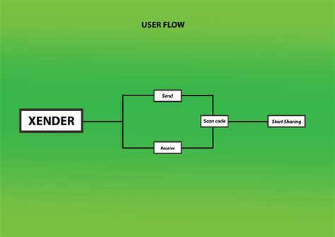 Image result for Software UI Creat Project