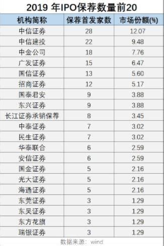 上海和杭州数据类岗位薪资分析 - 知乎
