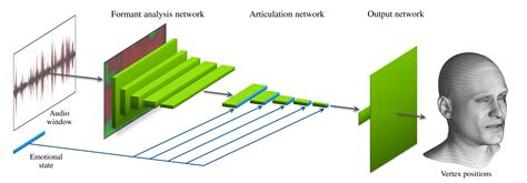Image result for Future of Computer Graphics