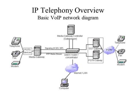 Image result for Voice Over IP Providers