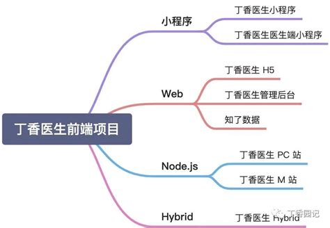 SEO新技术快速提升排名-海瑶seo研究中心 - 世外云文章资讯