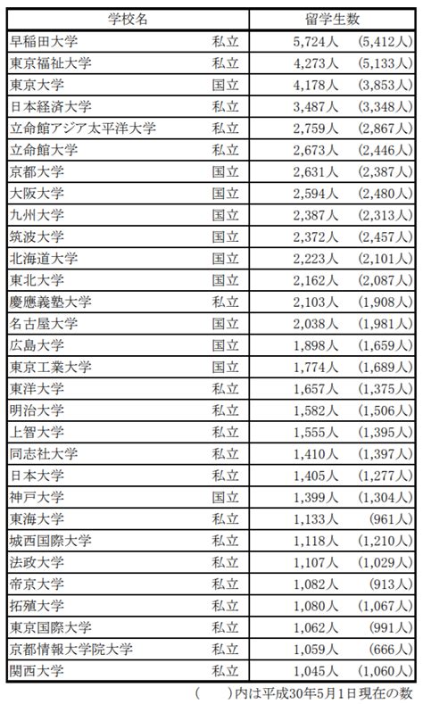 我国到底有多少留学生在外国求学？多分布在哪些国家？ - 知乎