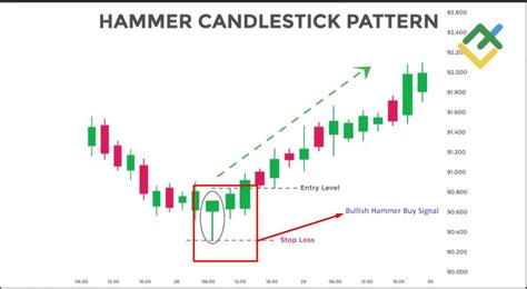 Image result for Single Candlestick Pattern Guide