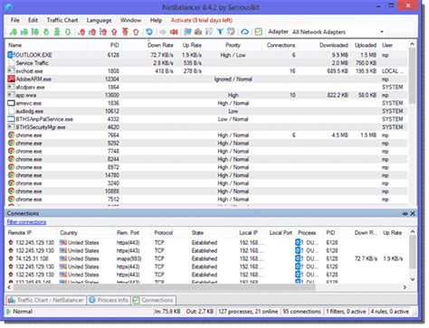 Image result for NetBalancer Limit Bandwidth