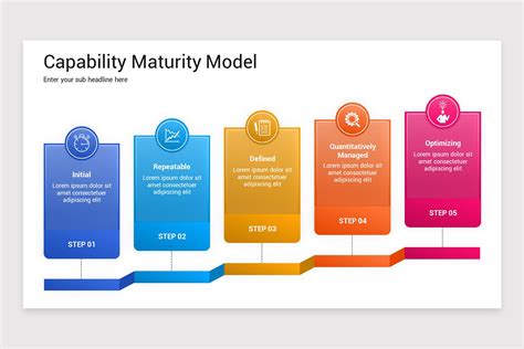 Image result for Capability Maturity Model PowerPoint