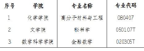 科学网—[转载]重庆、贵州、青海三省2020年申报新增博士硕士学位授权点资格核查通过名单 - 蒋金和的博文