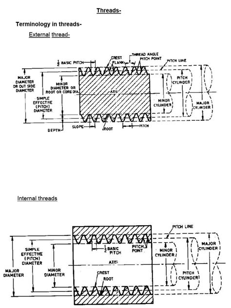 Image result for Screw-Thread Engineering Drawing