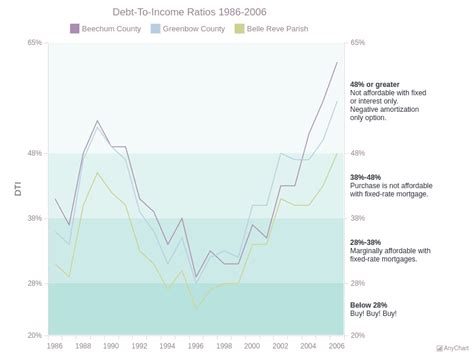 Image result for Line Chart Complete Guide