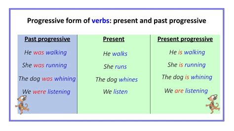 PPT - Mastering Verb Tenses: Shape Poems & Progressive Forms PowerPoint ...